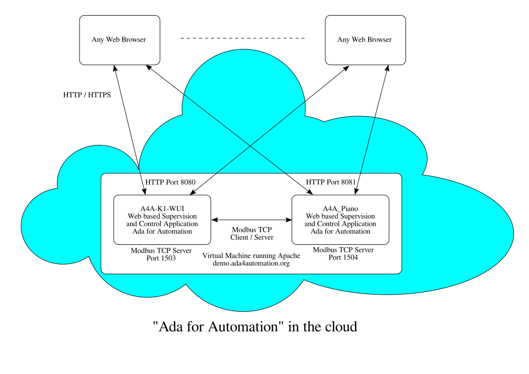 basic and Piano in the Cloud